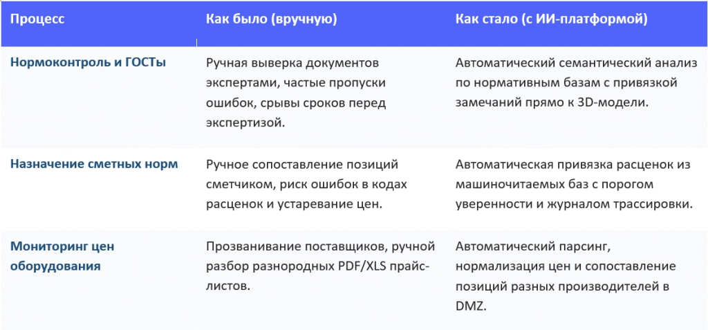 ИИ проектного института