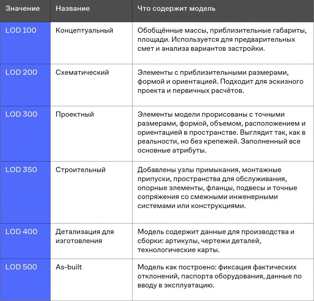 таблица БИМ 2.png таблица БИМ 2.png